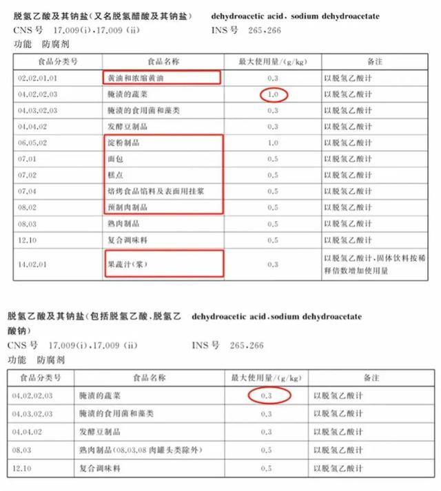 牌紧急发声将不再添加脱氢乙酸钠k8凯发国际登录多家知名食品品