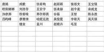 人红毯张颂文风波后现身虞书欣升咖成功凯发K8国际娱乐赵丽颖压轴唐嫣没走单(图4)